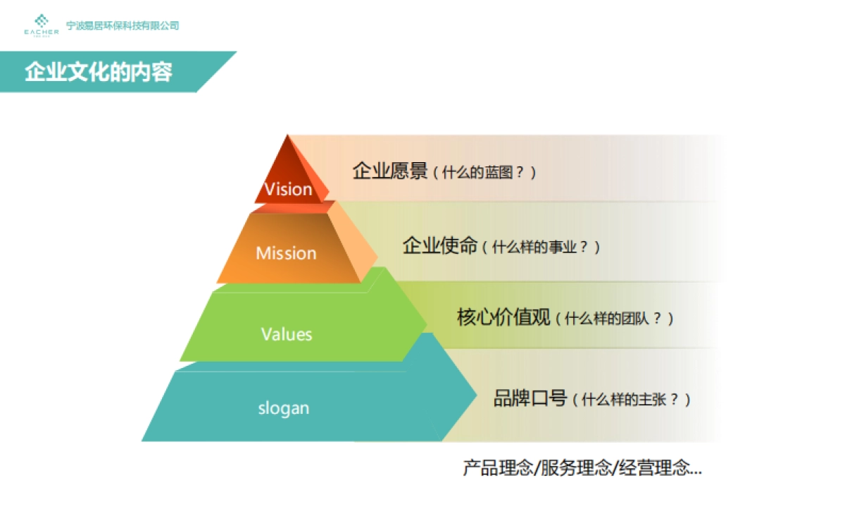 易居企业文化手册_第10页