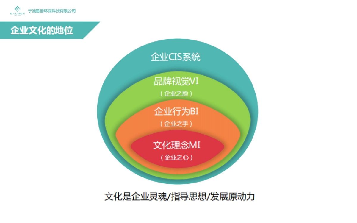 易居企业文化手册_第8页