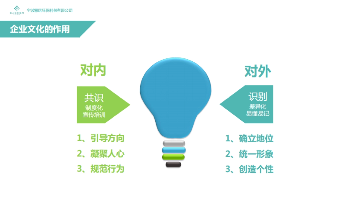 易居企业文化手册_第9页