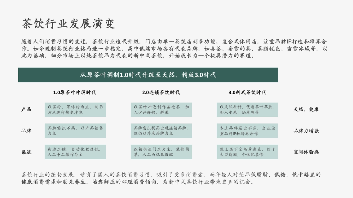 新中式唐潮茶果子品牌营销方案_第3页