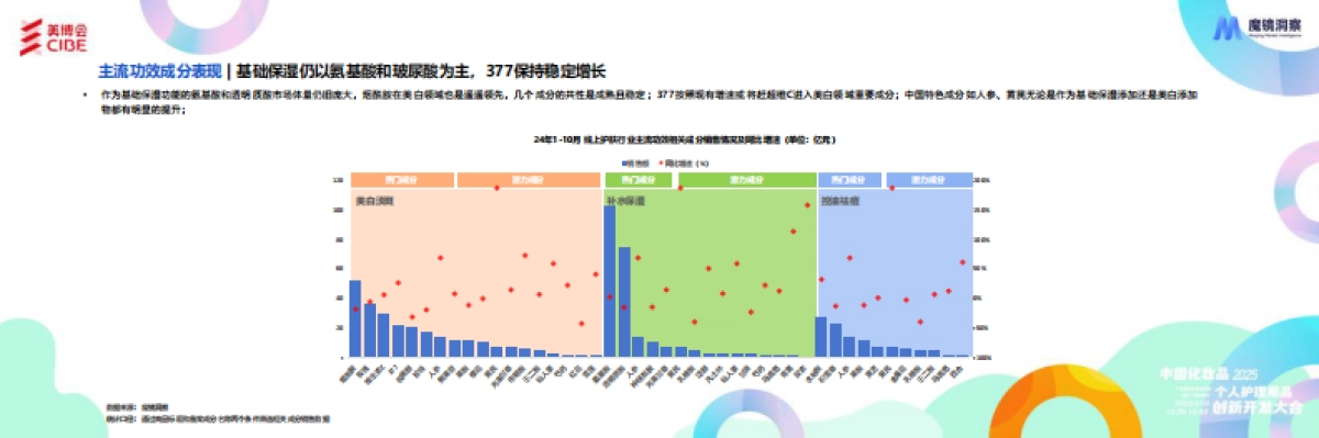 2024年护肤成分总结与2025年趋势洞察报告_第10页