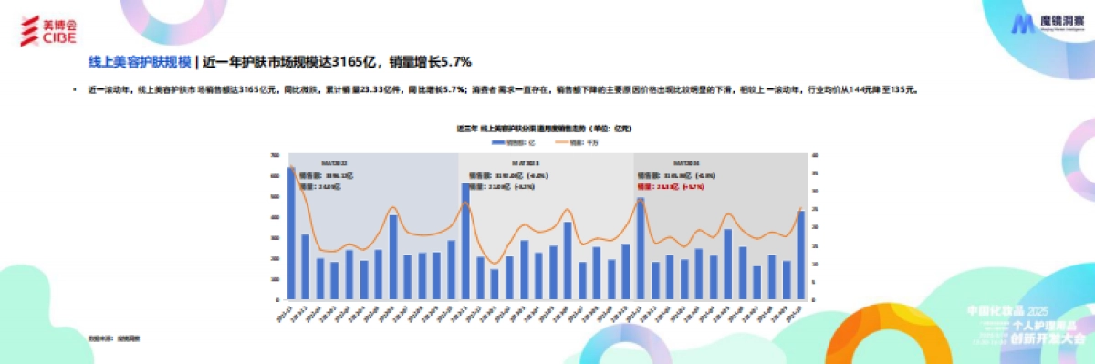 2024年护肤成分总结与2025年趋势洞察报告_第4页