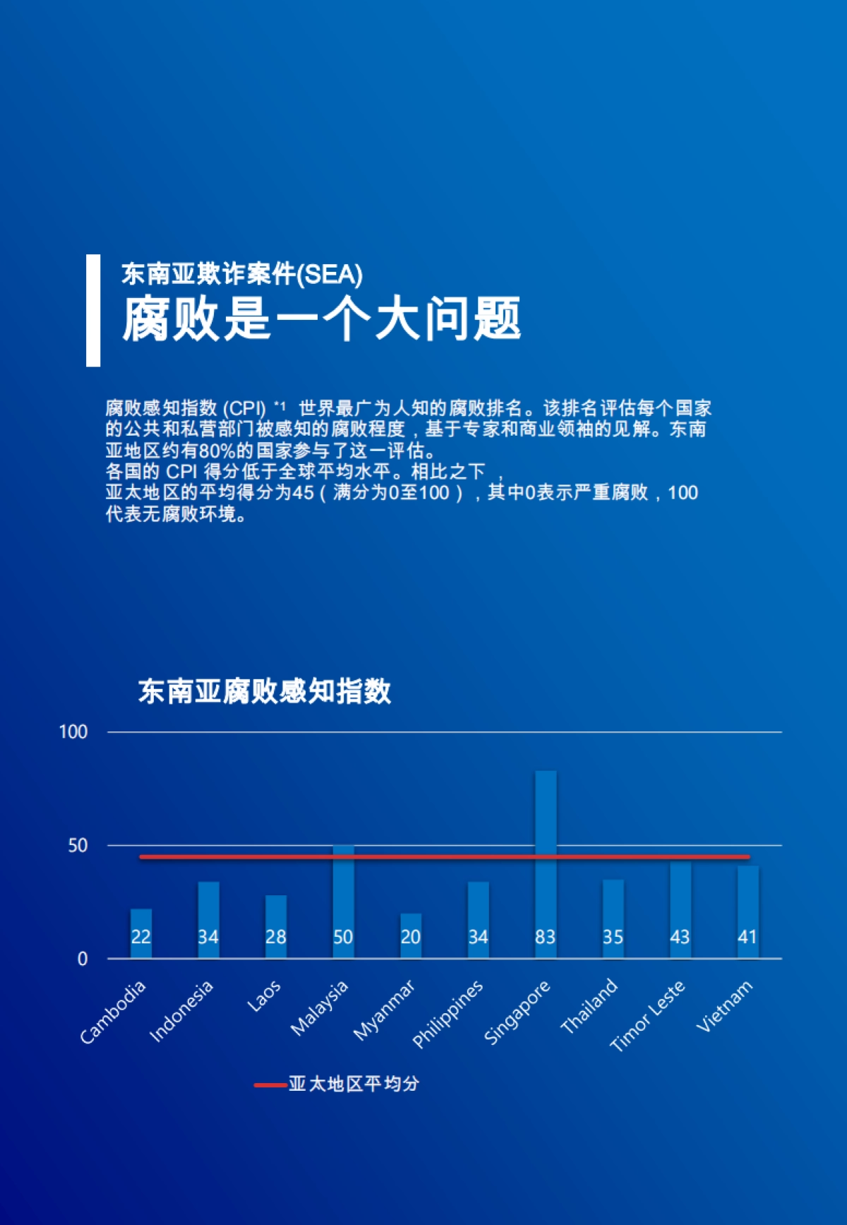 2024特别报告:使用AI进行欺诈检测_第3页
