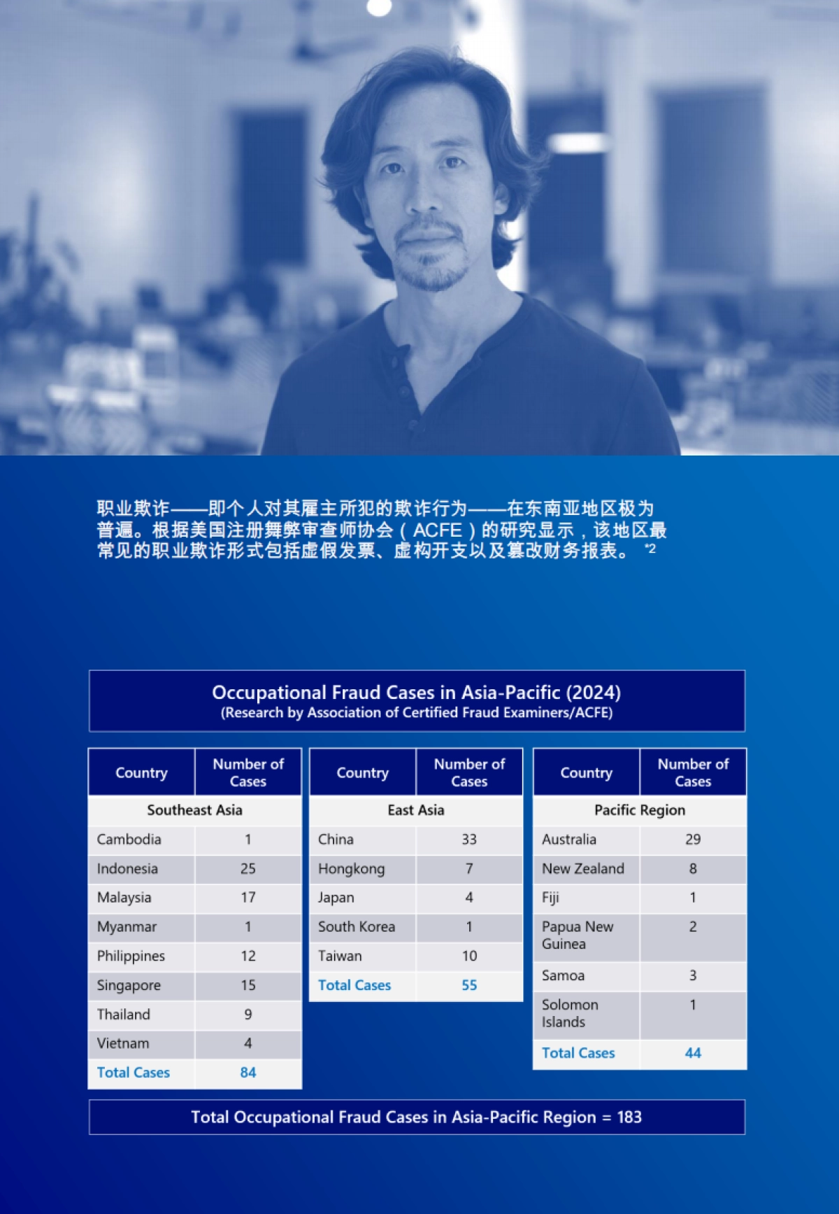 2024特别报告:使用AI进行欺诈检测_第4页