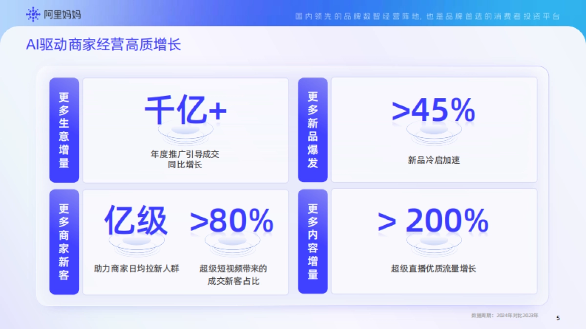 2025阿里妈妈产品能力实操手册_第6页
