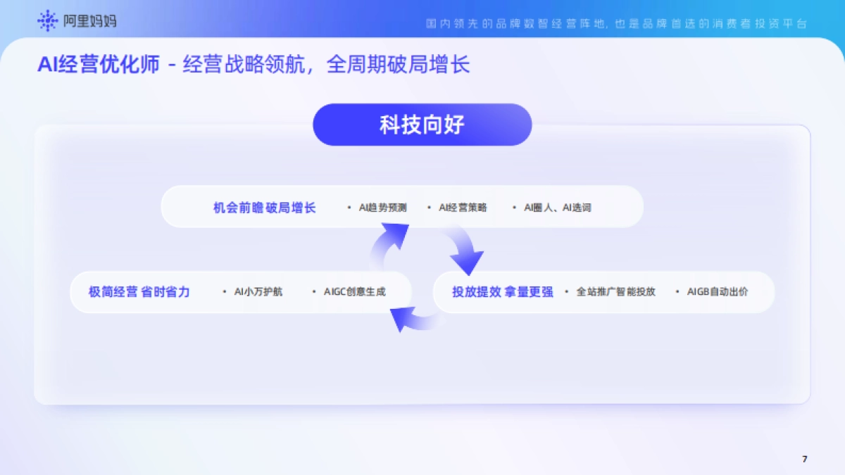 2025阿里妈妈产品能力实操手册_第8页