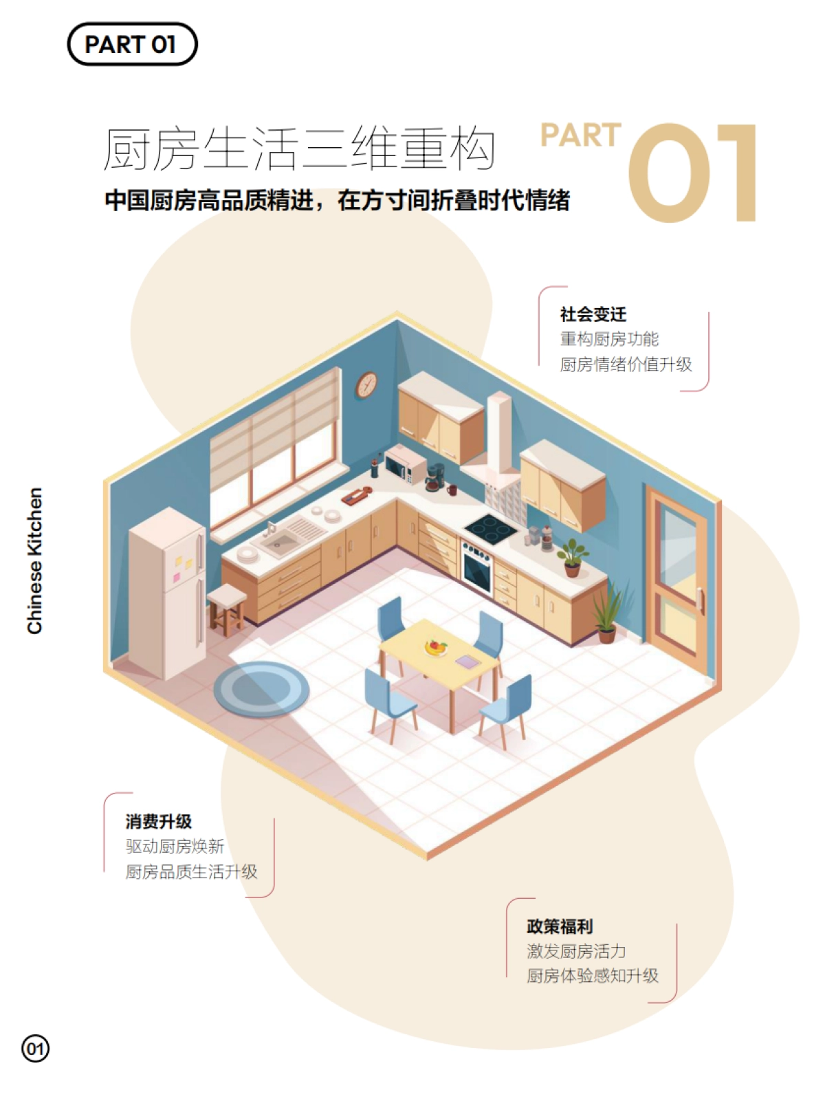 2025厨房生活趋势指南-多维需求下的情绪性解决方案_第2页