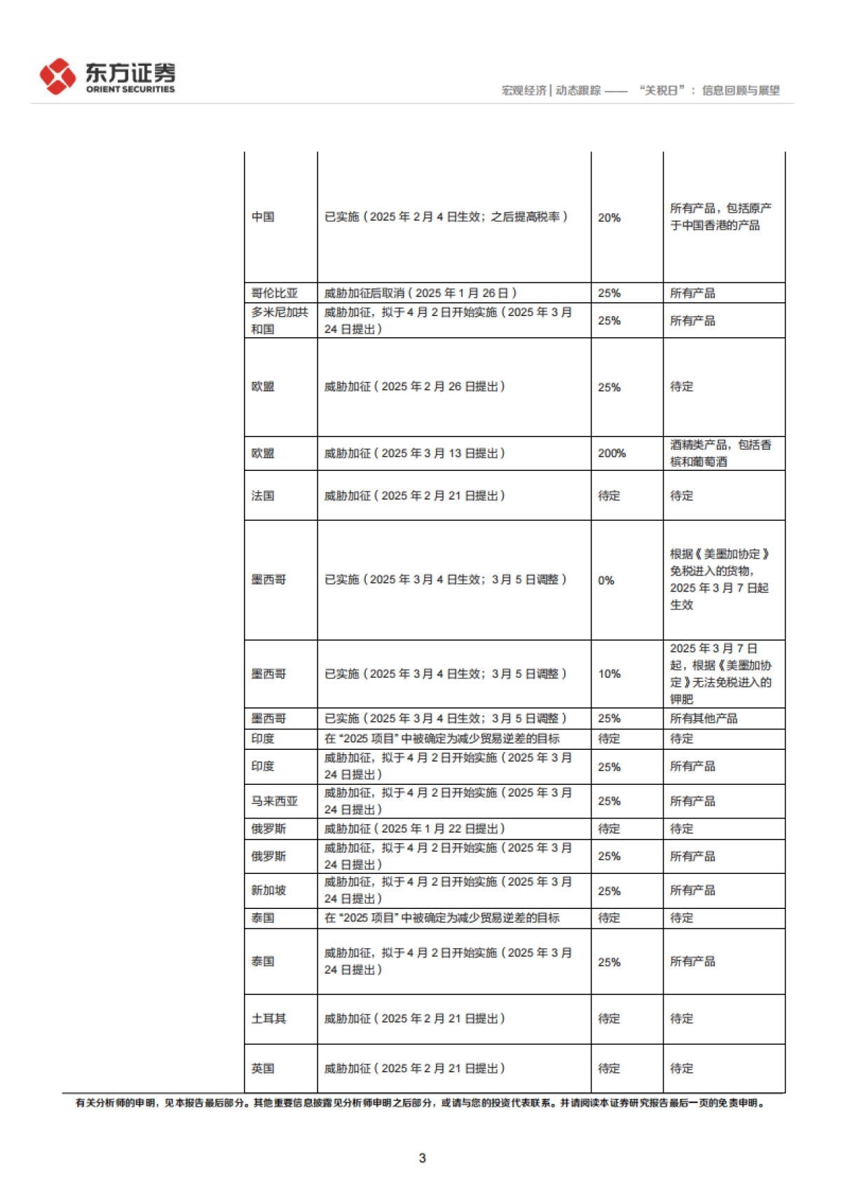 “关税日”：信息回顾与展望_第3页