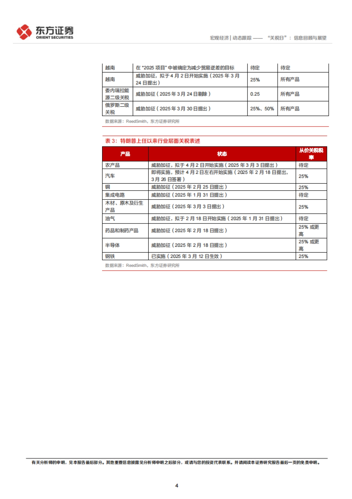“关税日”：信息回顾与展望_第4页