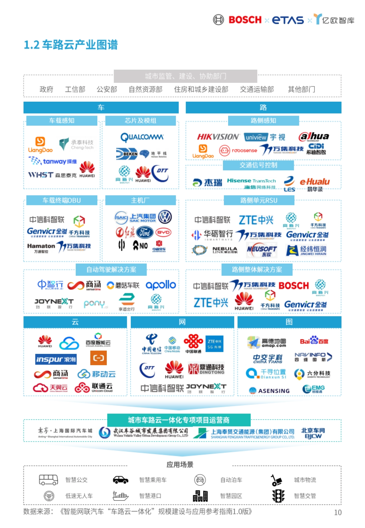 2024车路云一体化商业模式和路径论证研究报告-亿欧智库_第10页