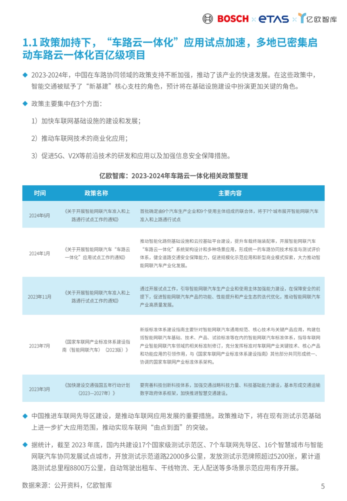 2024车路云一体化商业模式和路径论证研究报告-亿欧智库_第5页