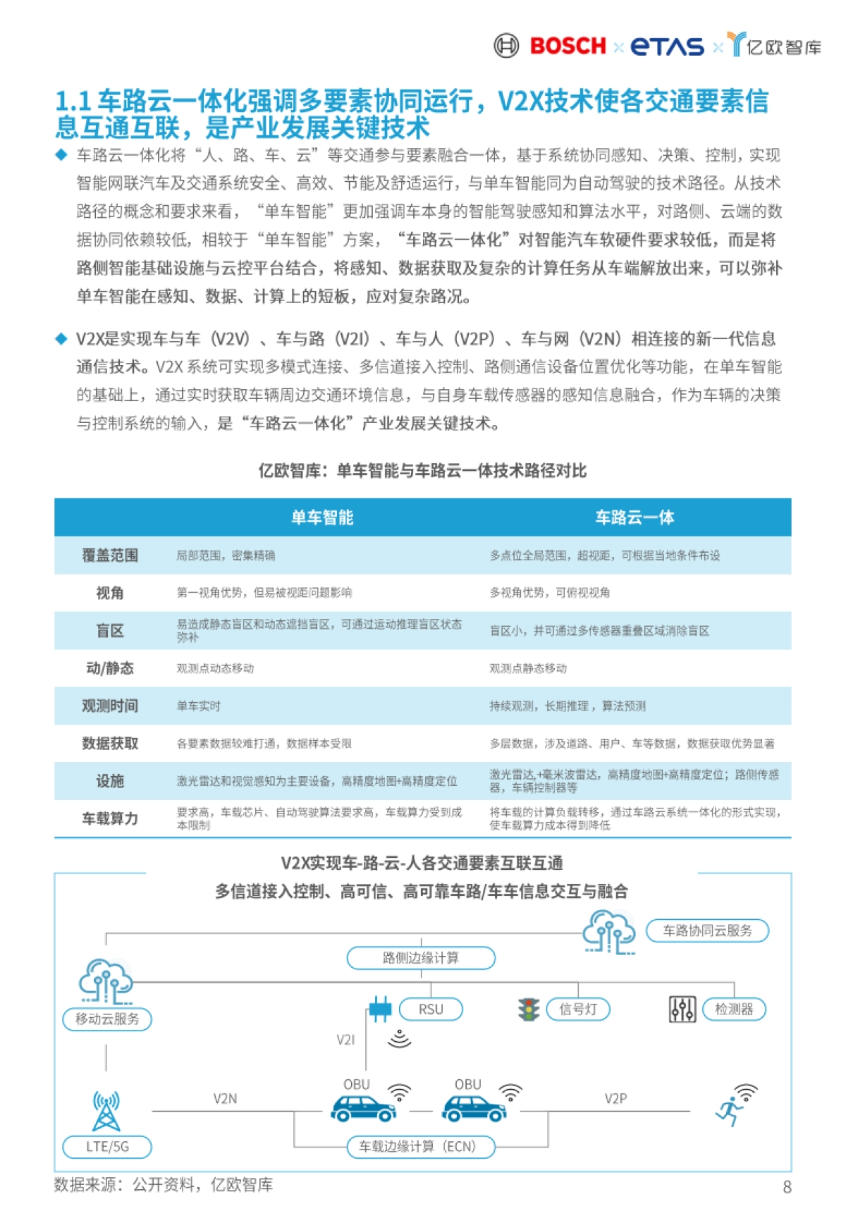 2024车路云一体化商业模式和路径论证研究报告-亿欧智库_第8页