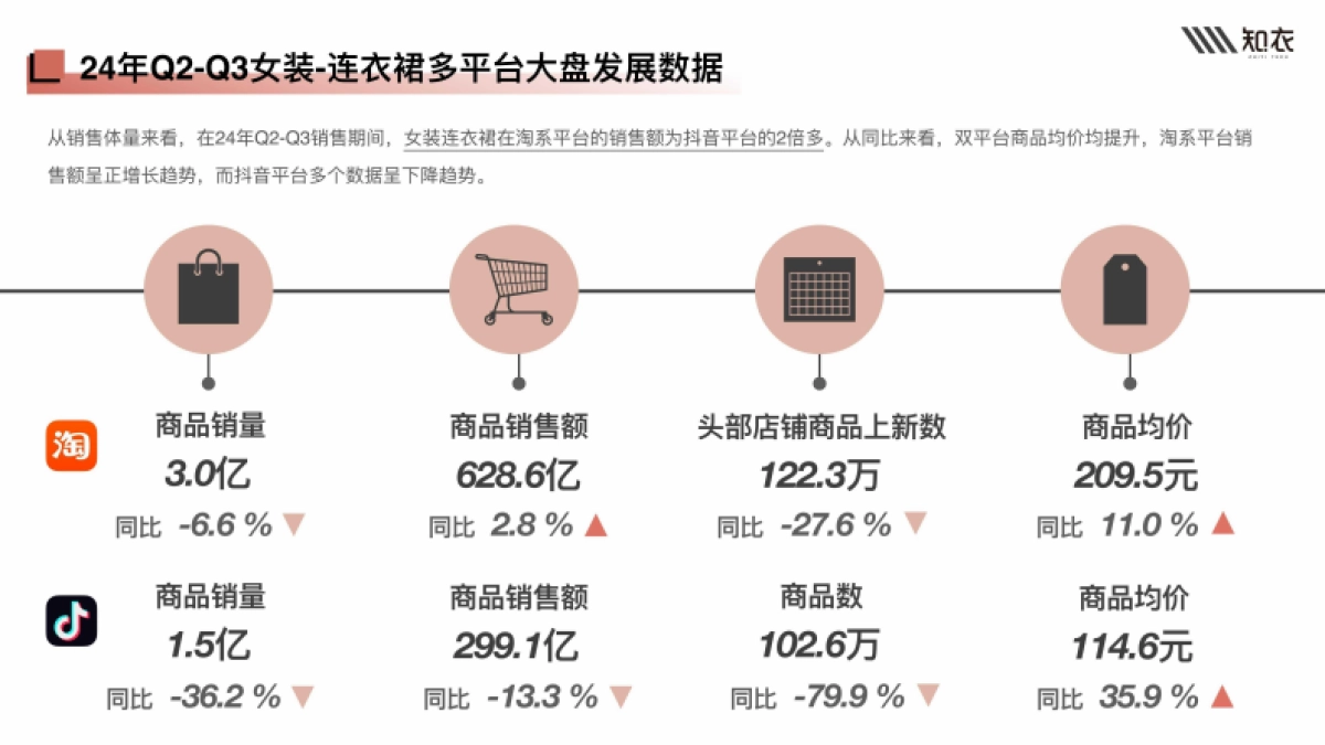 2025春夏女装连衣裙白皮书_第4页
