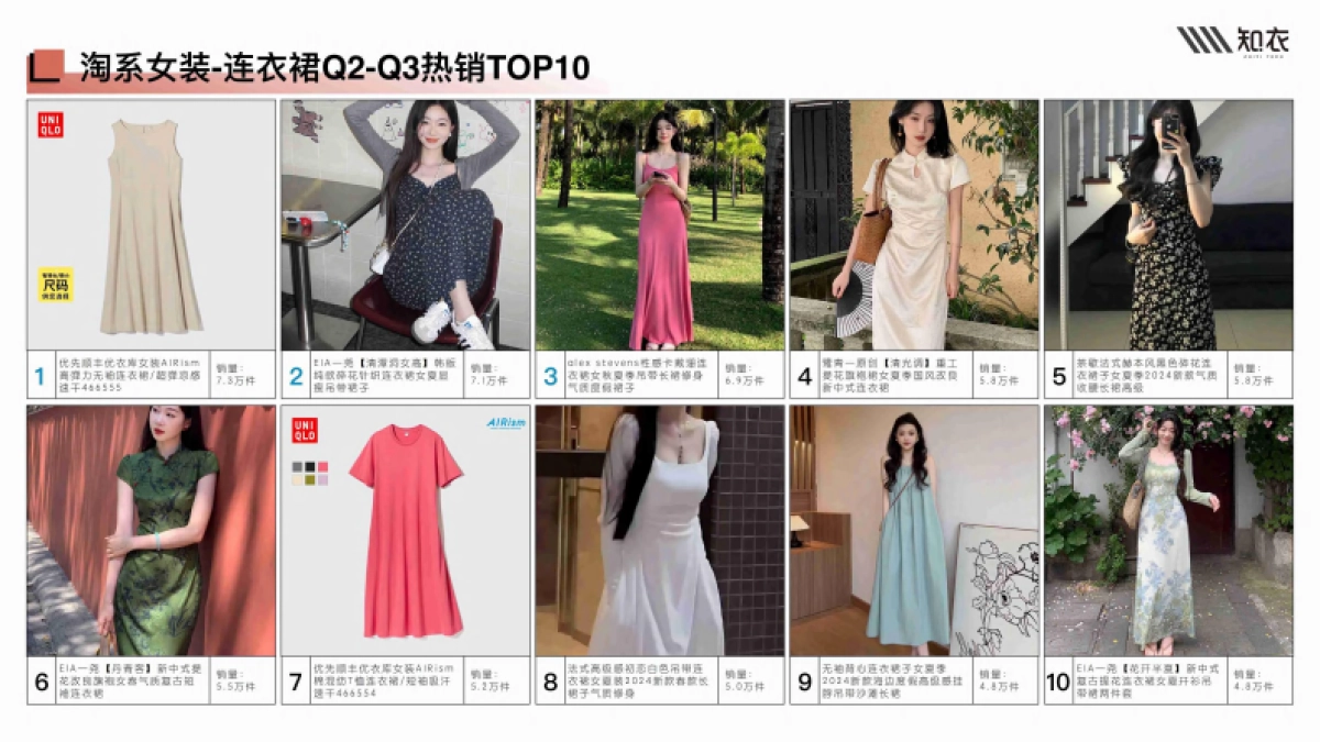 2025春夏女装连衣裙白皮书_第9页