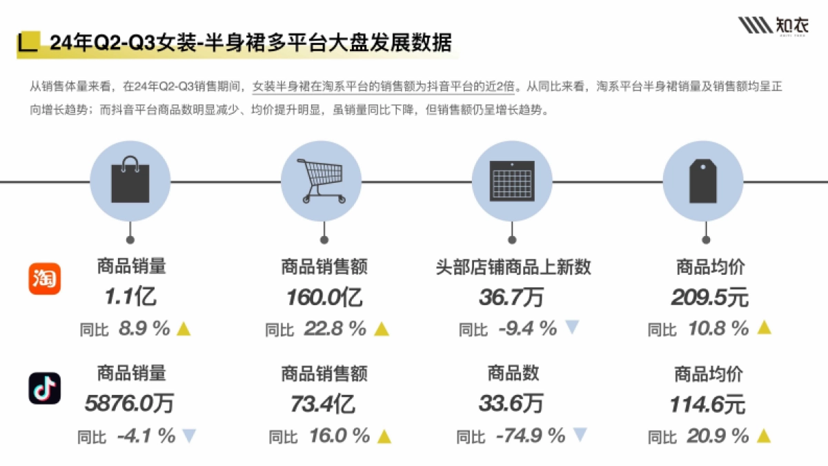 2025年春夏女装半裙白皮书(多平台)-知衣科技_第4页