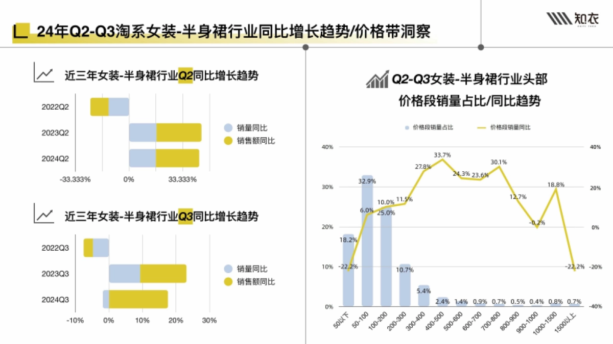 2025年春夏女装半裙白皮书(多平台)-知衣科技_第6页