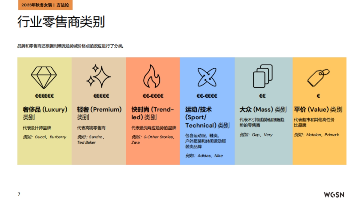 2025秋冬欧洲站女装趋势洞察_第7页