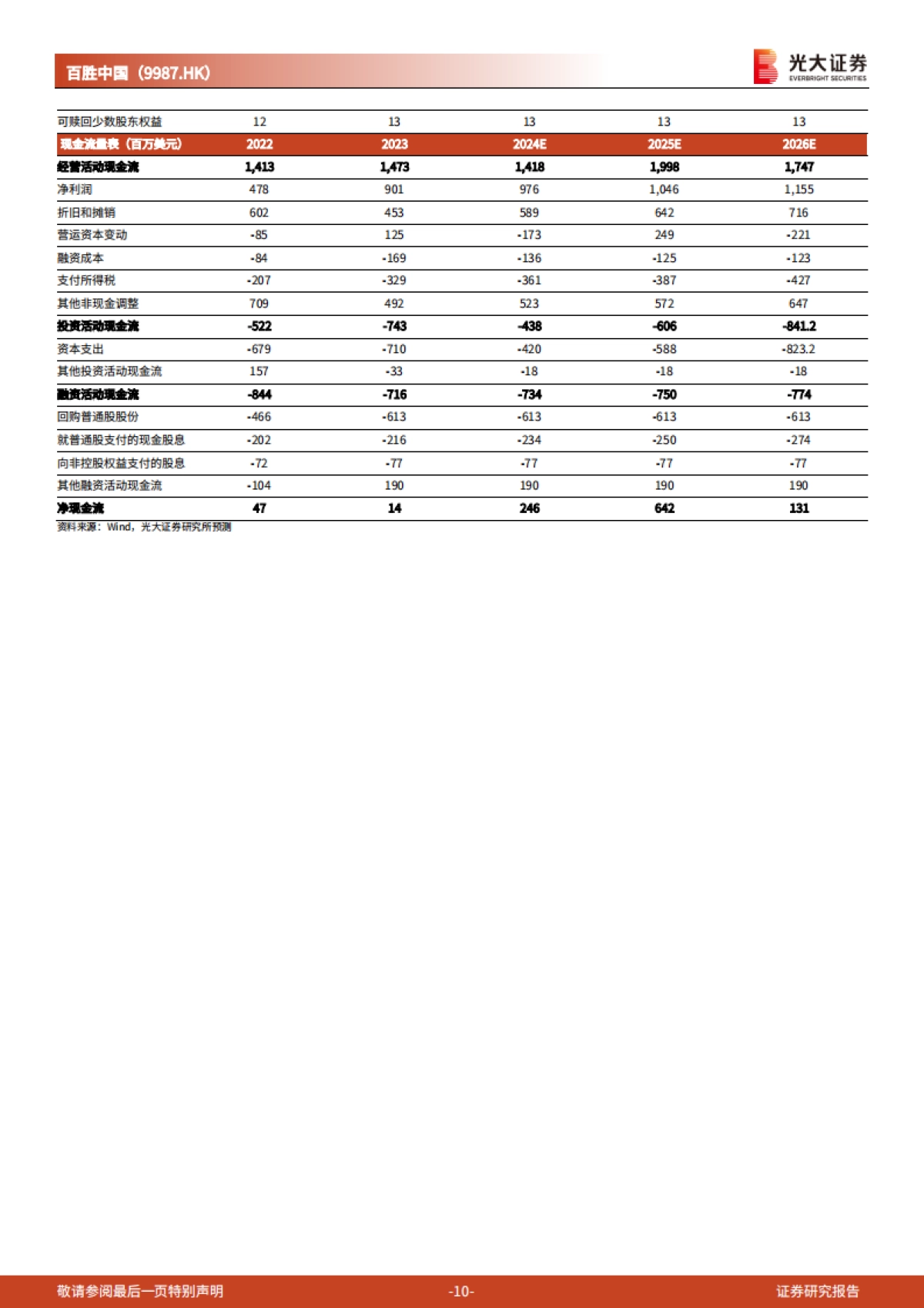 百胜中国（09987）：创新增长策略成效显著，股东回馈再加码_第10页