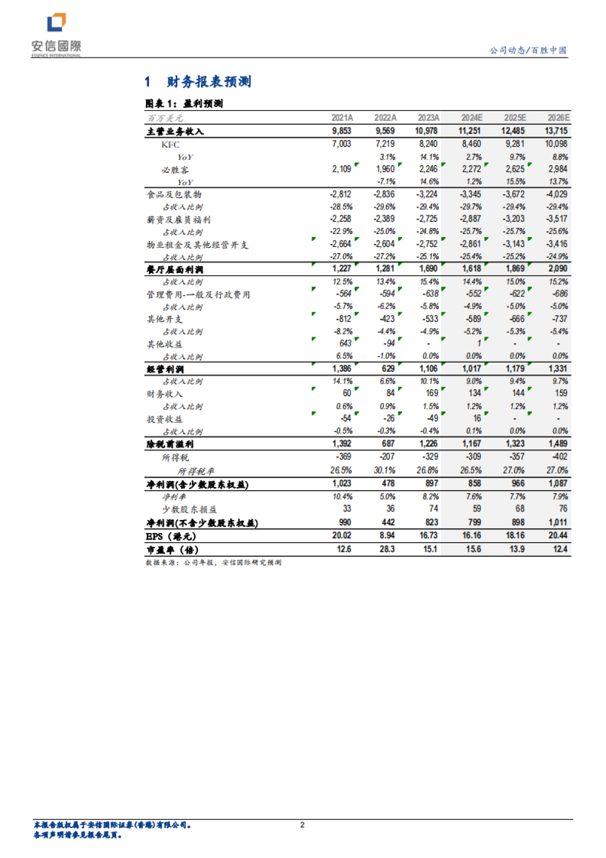 百胜中国（09987）：坚忍不拔，再创佳绩_第2页