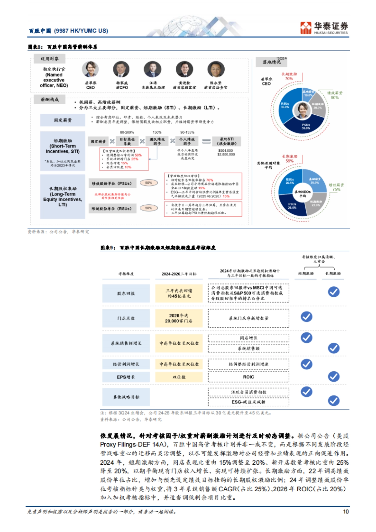 百胜中国（09987）：解构消费龙头系列：YUMC何以百胜于中国？_第10页