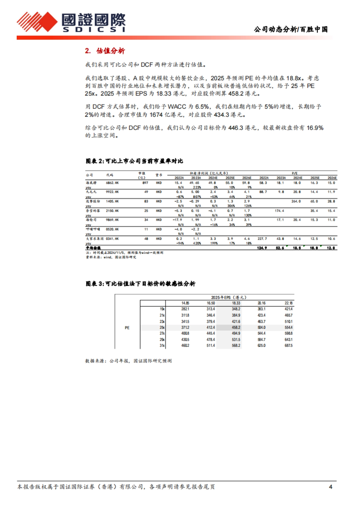 百胜中国（09987）：韧性十足，穿越周期_第4页