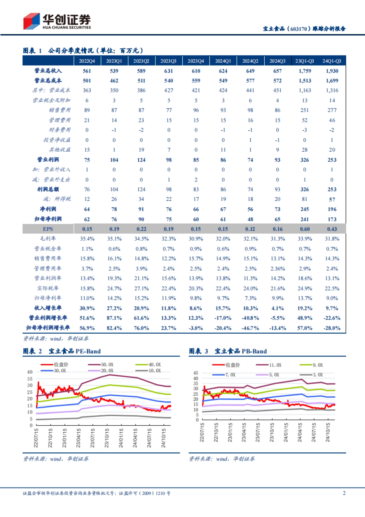 宝立食品（603170）：C端有望反转，B端弹性较足_第2页