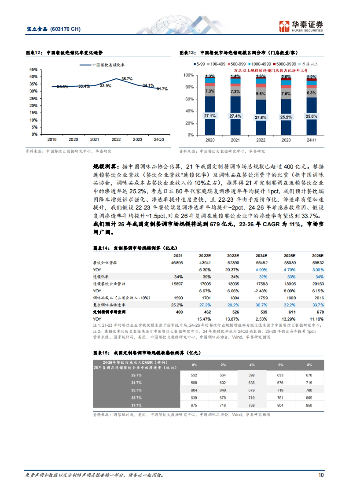 宝立食品（603170）：餐调龙头，攻守兼备_第10页