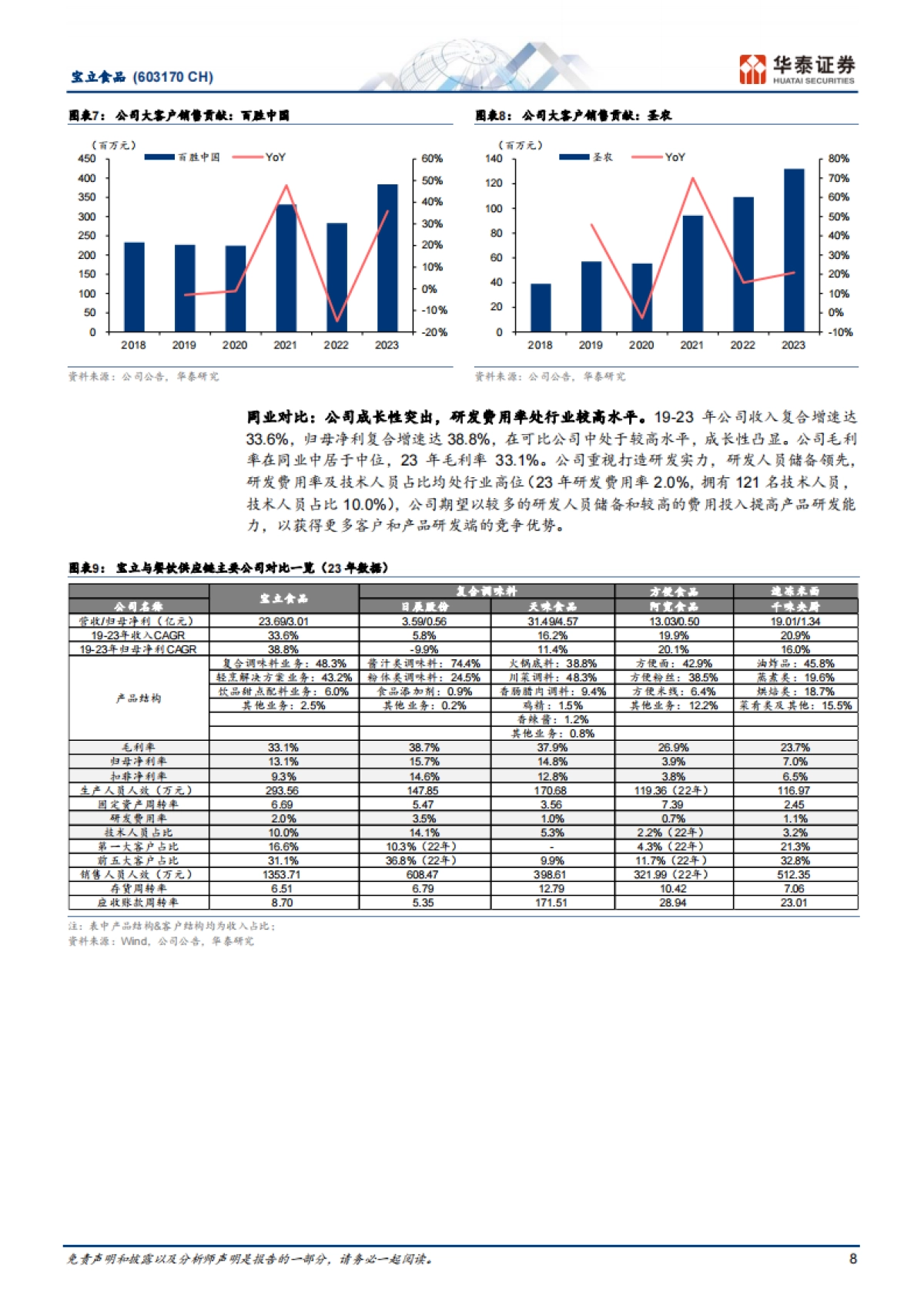 宝立食品（603170）：餐调龙头，攻守兼备_第8页