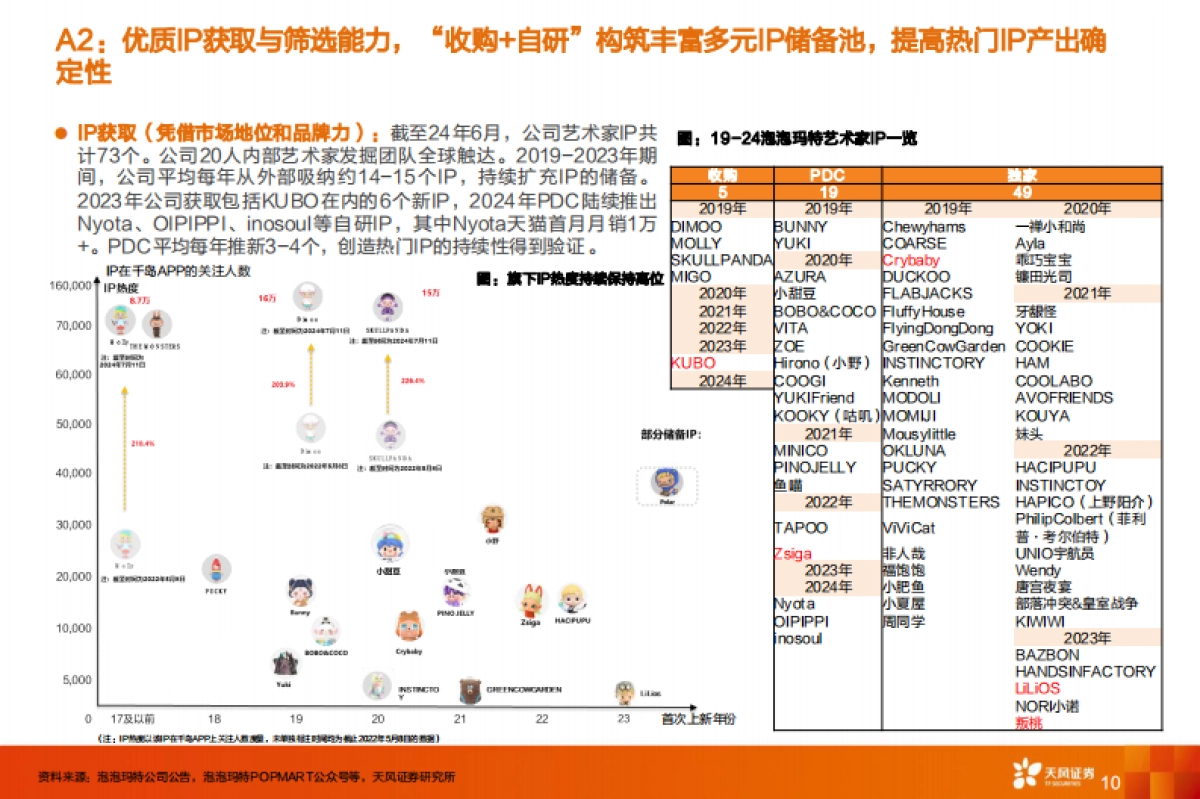 潮玩行业:泡泡玛特核心五问五答_第10页