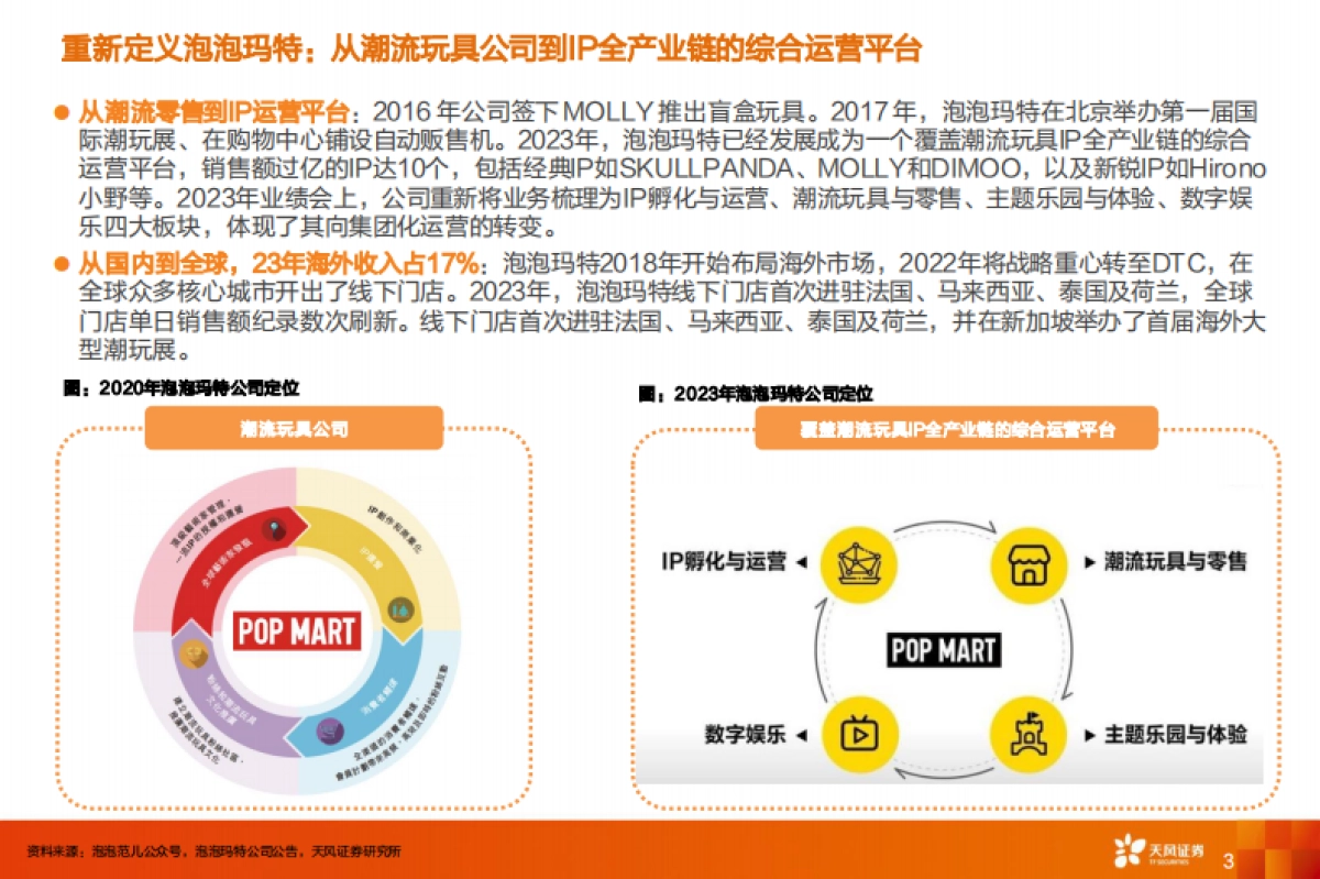 潮玩行业:泡泡玛特核心五问五答_第3页
