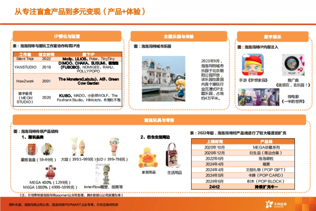 潮玩行业:泡泡玛特核心五问五答_第4页