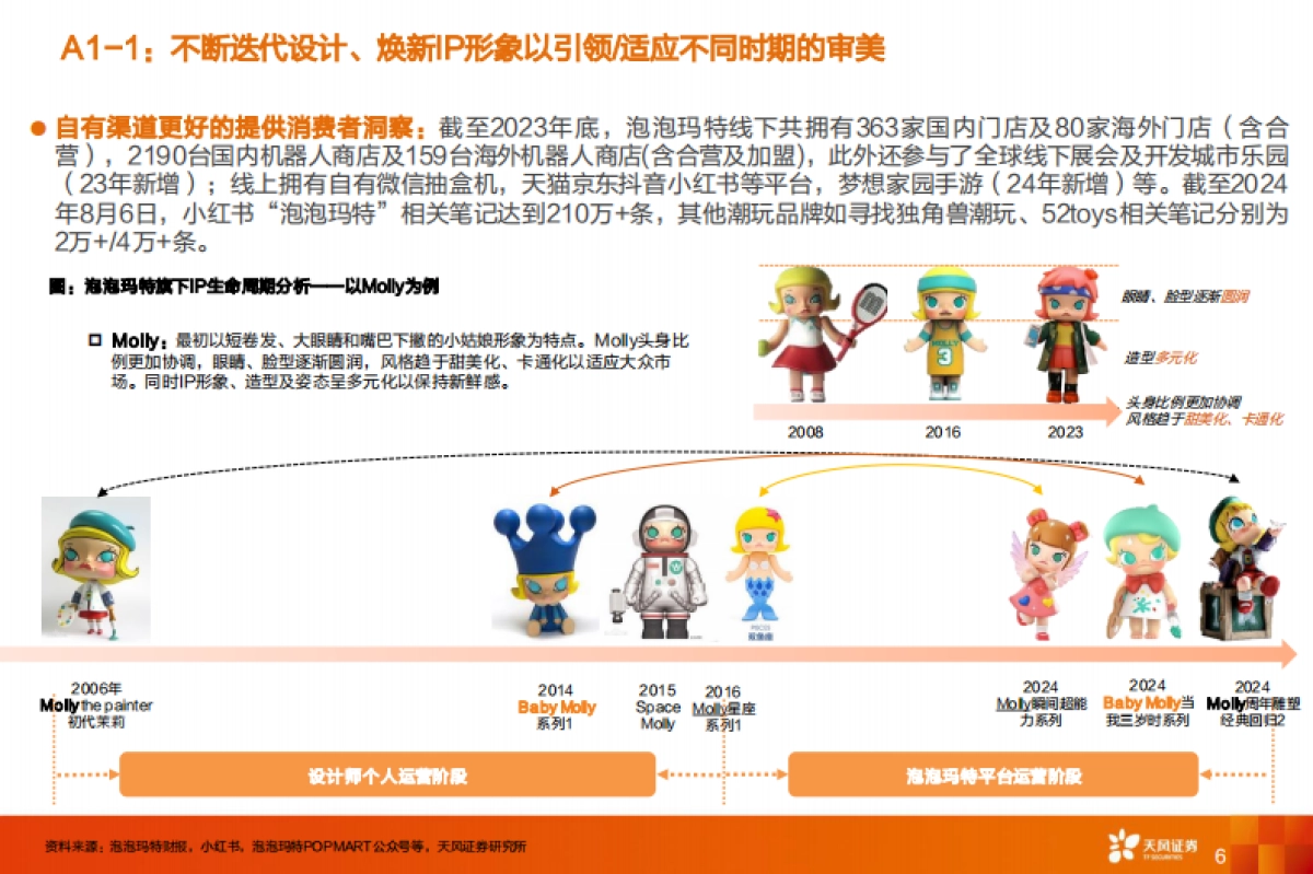 潮玩行业:泡泡玛特核心五问五答_第6页