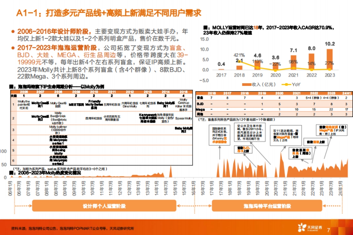 潮玩行业:泡泡玛特核心五问五答_第7页
