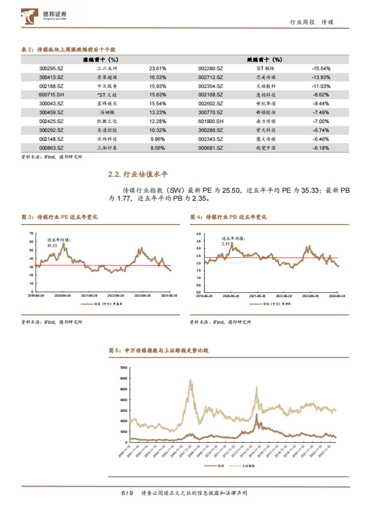 传媒互联网行业周报: 泡泡玛特预告H1高增,关注ChinaJoy下周举办带来的投资机会_第6页
