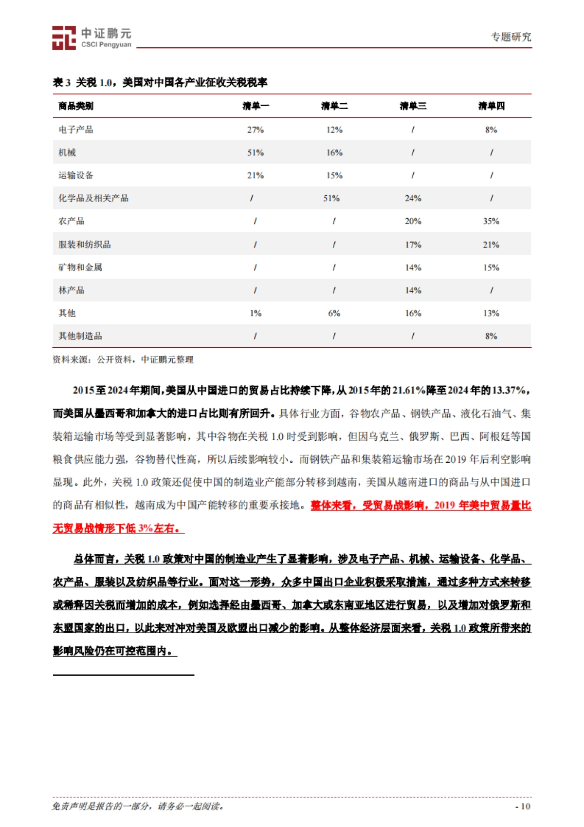 大国博弈与新秩序｜特朗普贸易战2.0：全球经济秩序重构与美国政策反噬_第10页