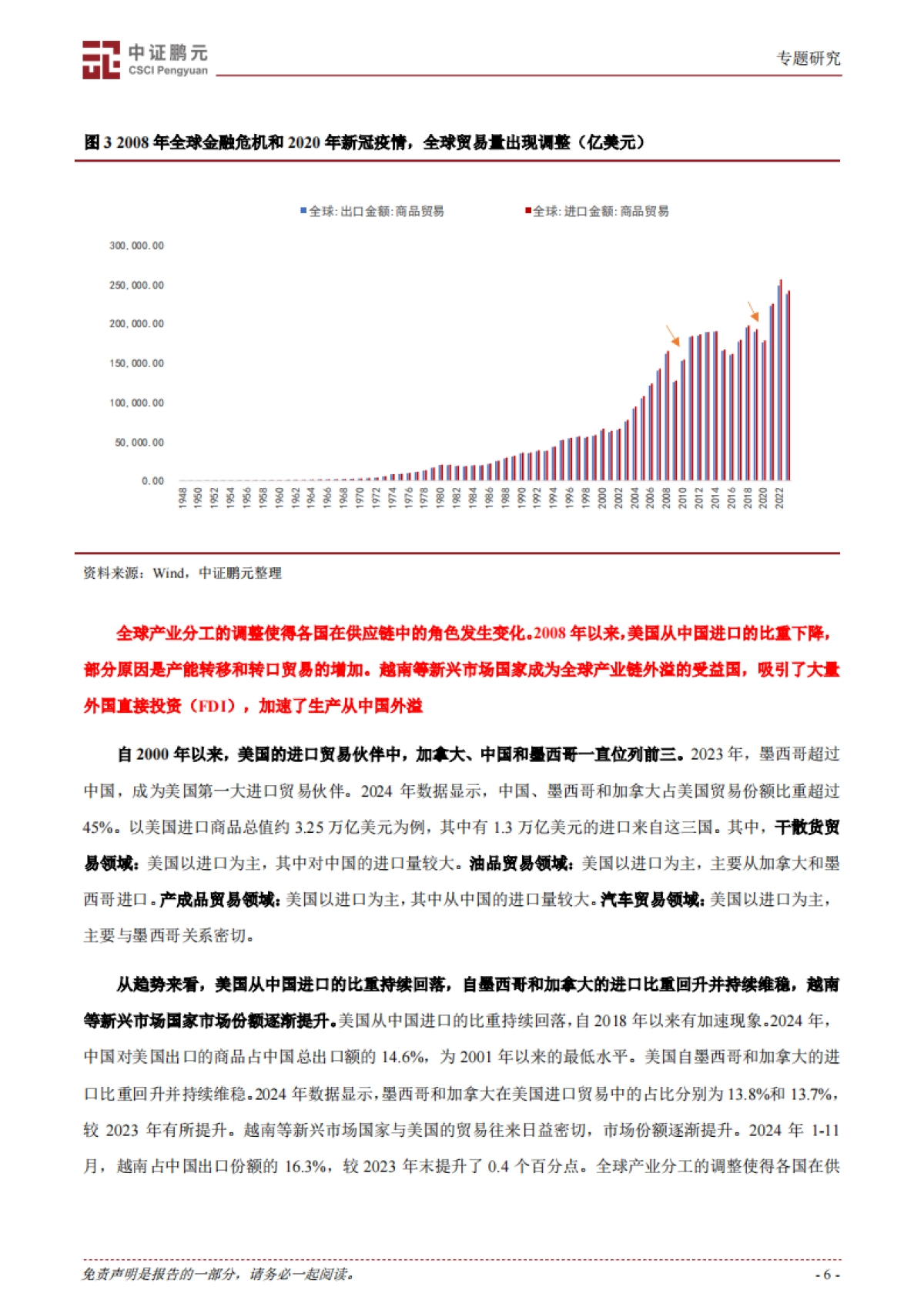 大国博弈与新秩序｜特朗普贸易战2.0：全球经济秩序重构与美国政策反噬_第6页