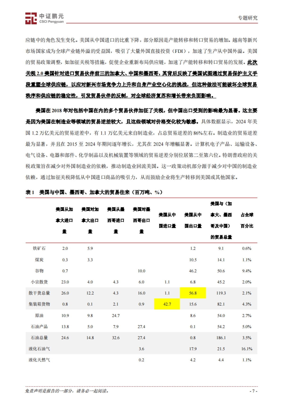 大国博弈与新秩序｜特朗普贸易战2.0：全球经济秩序重构与美国政策反噬_第7页