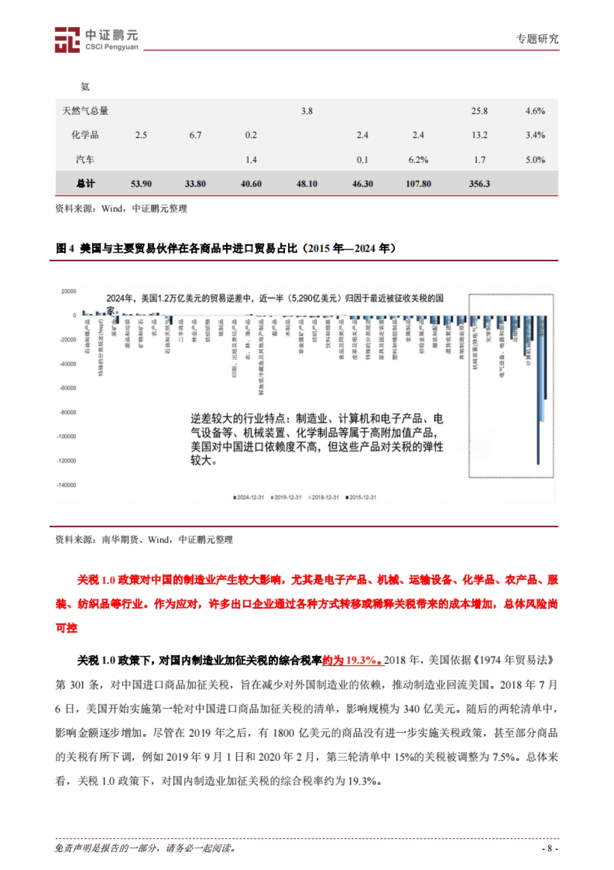 大国博弈与新秩序｜特朗普贸易战2.0：全球经济秩序重构与美国政策反噬_第8页