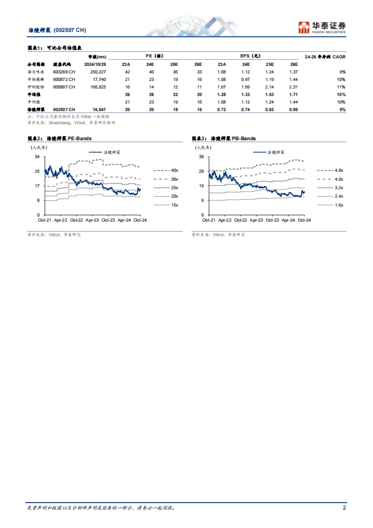 涪陵榨菜(002507):Q3利润超预期,份额持续收复_第2页