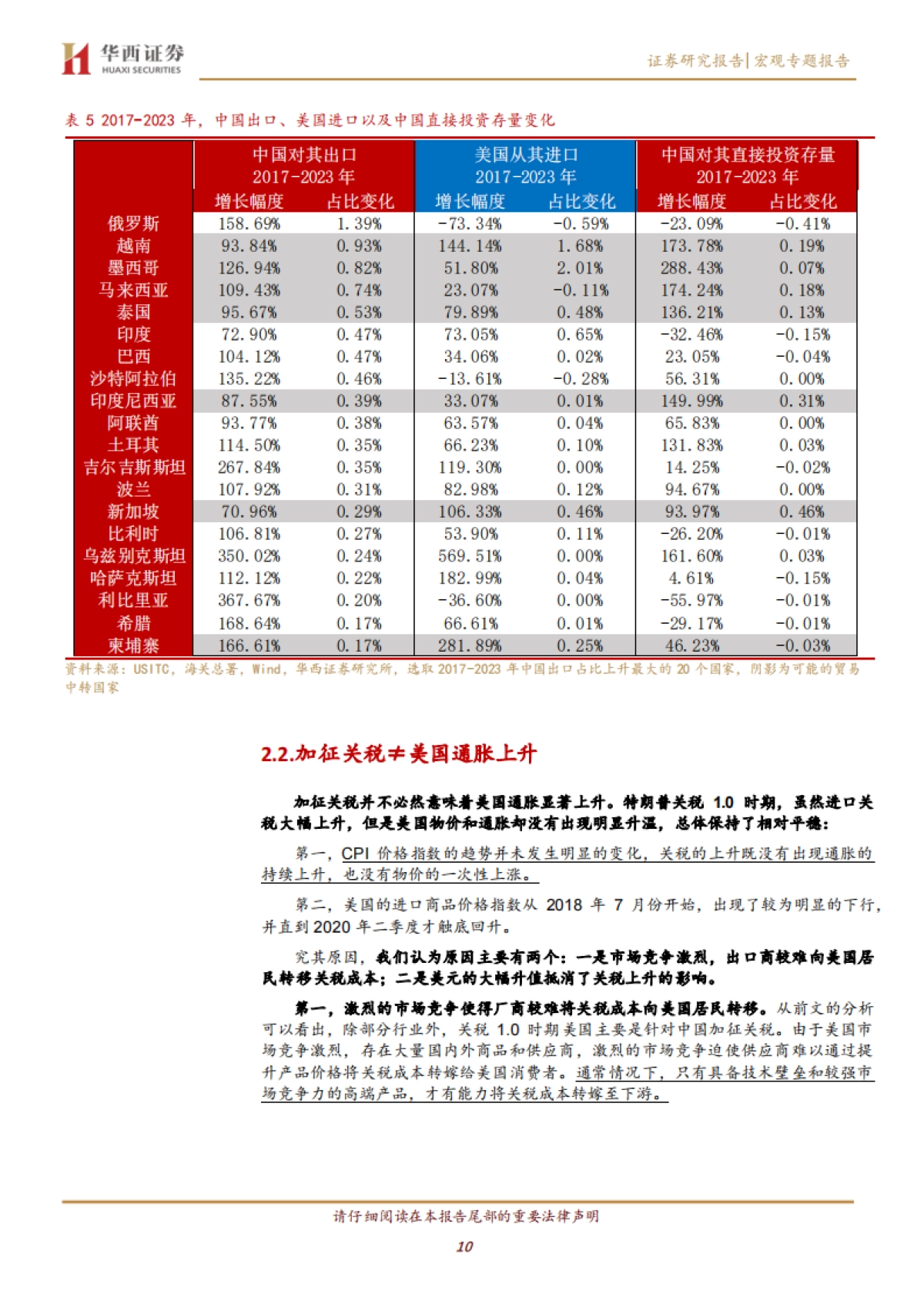关税专题研究（一）：回顾：特朗普关税1.0的经济与资产影响_第10页