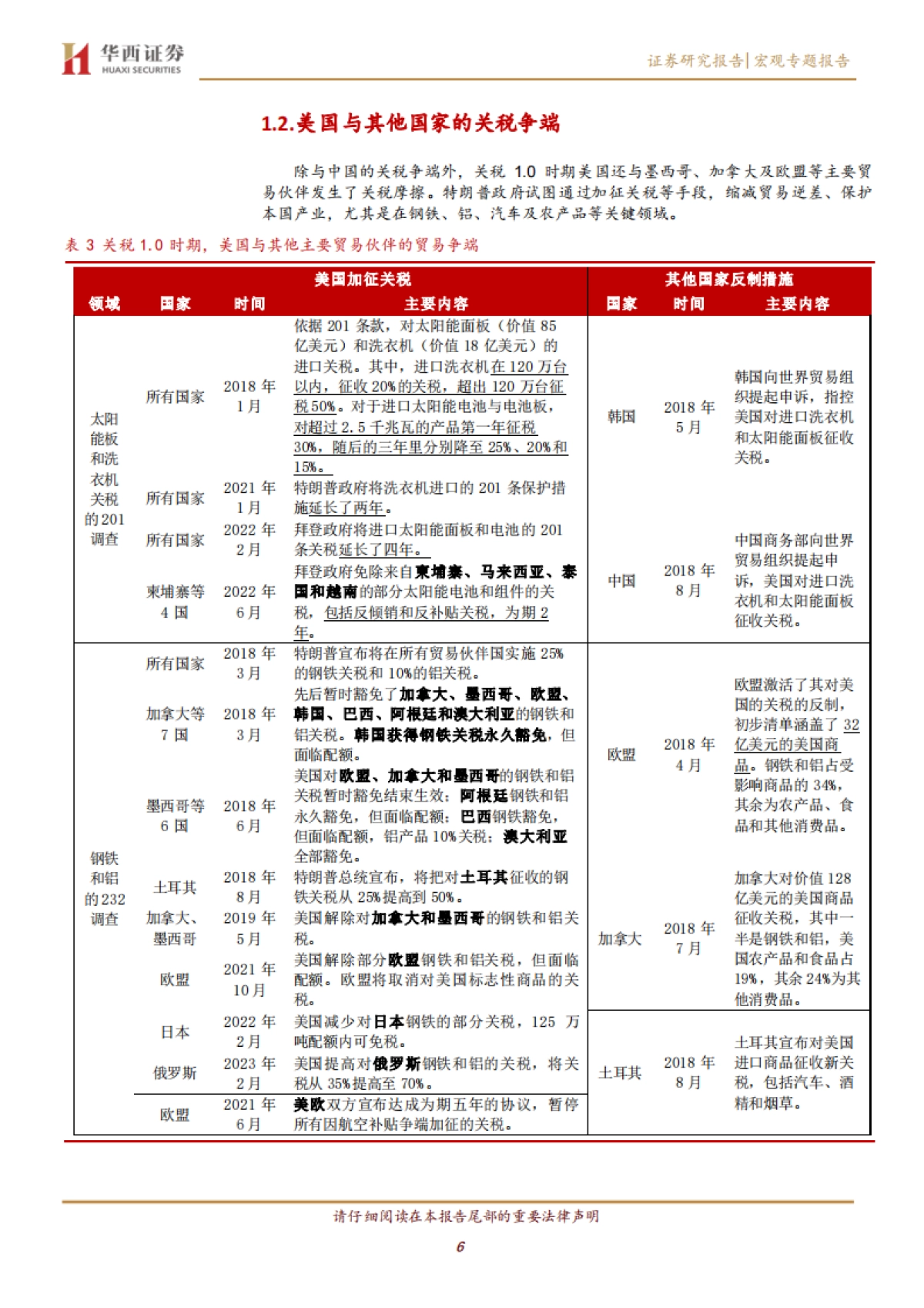 关税专题研究（一）：回顾：特朗普关税1.0的经济与资产影响_第6页