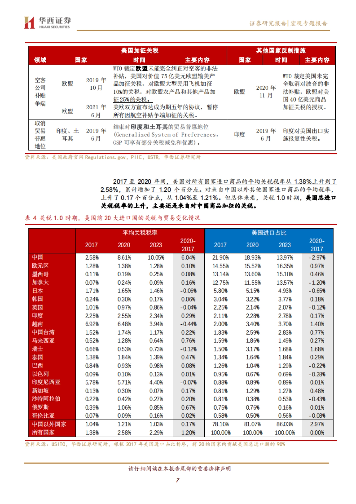 关税专题研究（一）：回顾：特朗普关税1.0的经济与资产影响_第7页