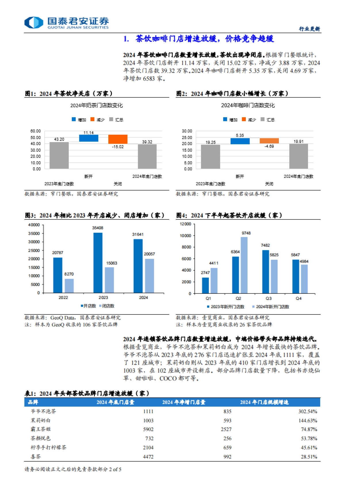 国泰君安-现制饮品行业更新：现制饮品价格战趋缓，竞争格局优化_第2页