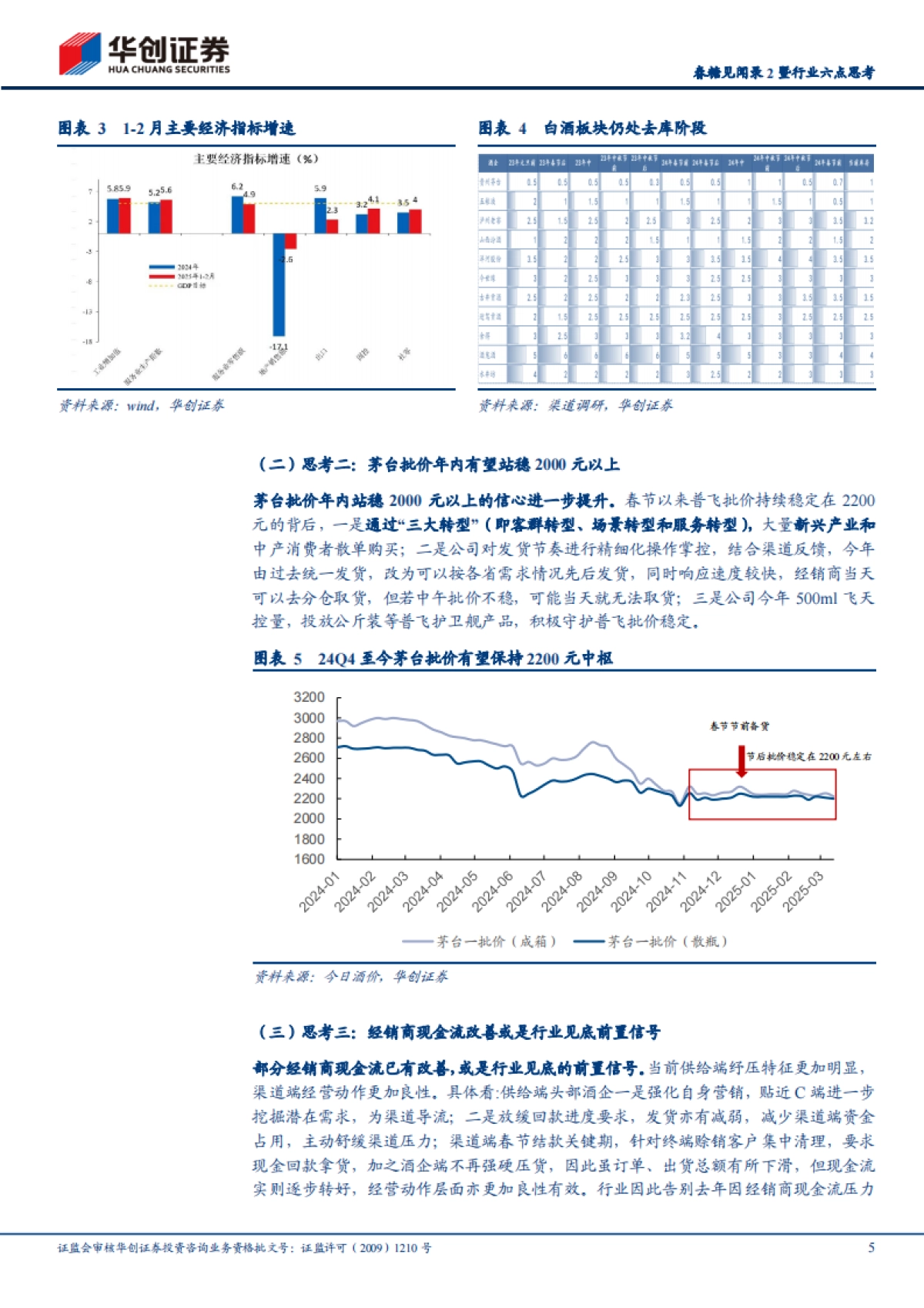 华创证券-白酒行业春糖见闻录2暨行业六点思考:白酒周期正筑底-_第5页