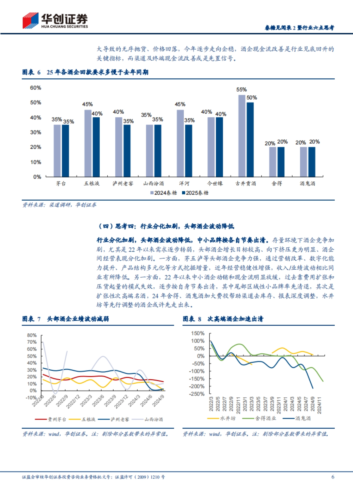 华创证券-白酒行业春糖见闻录2暨行业六点思考:白酒周期正筑底-_第6页