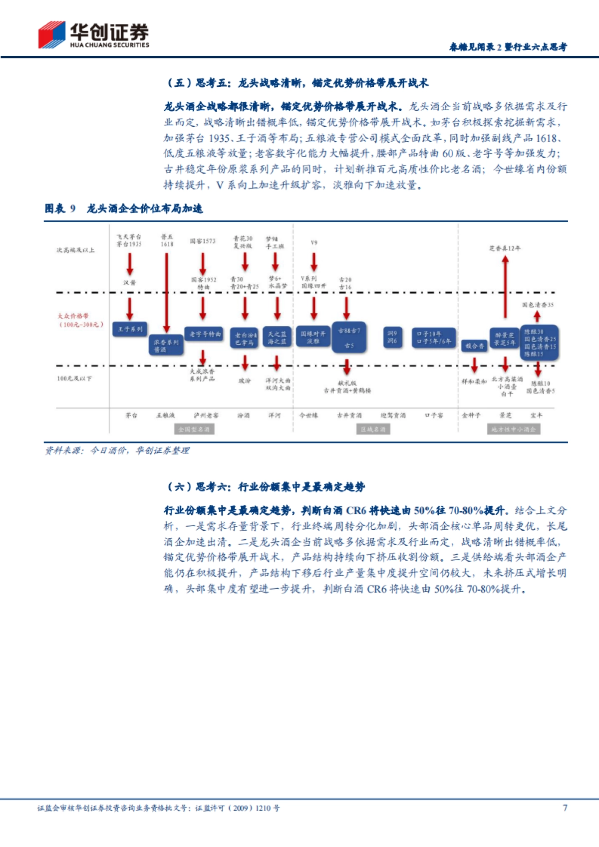 华创证券-白酒行业春糖见闻录2暨行业六点思考:白酒周期正筑底-_第7页