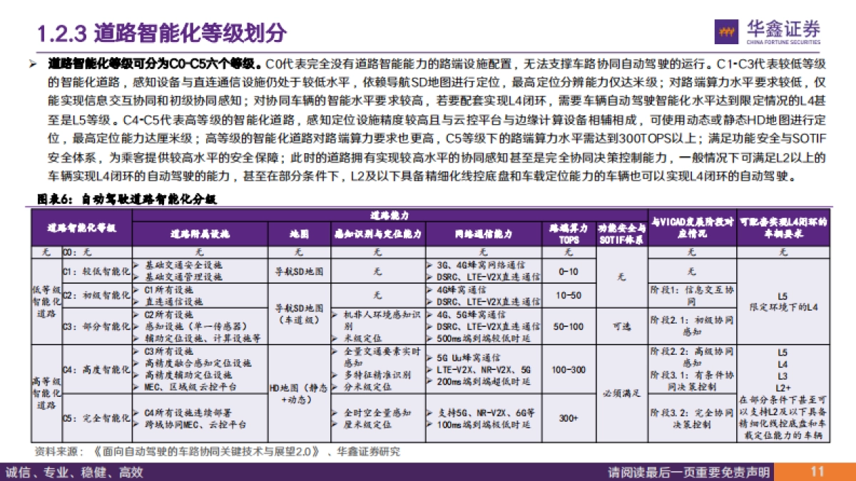 计算机行业深度报告：政策东风至，车路云发展正当时-华鑫证券_第10页