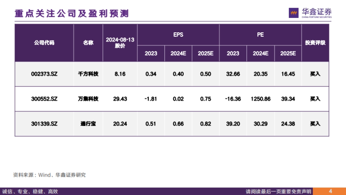 计算机行业深度报告：政策东风至，车路云发展正当时-华鑫证券_第3页