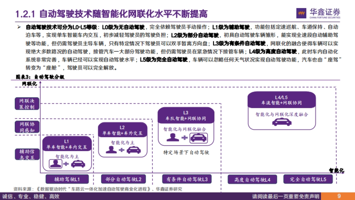 计算机行业深度报告：政策东风至，车路云发展正当时-华鑫证券_第8页