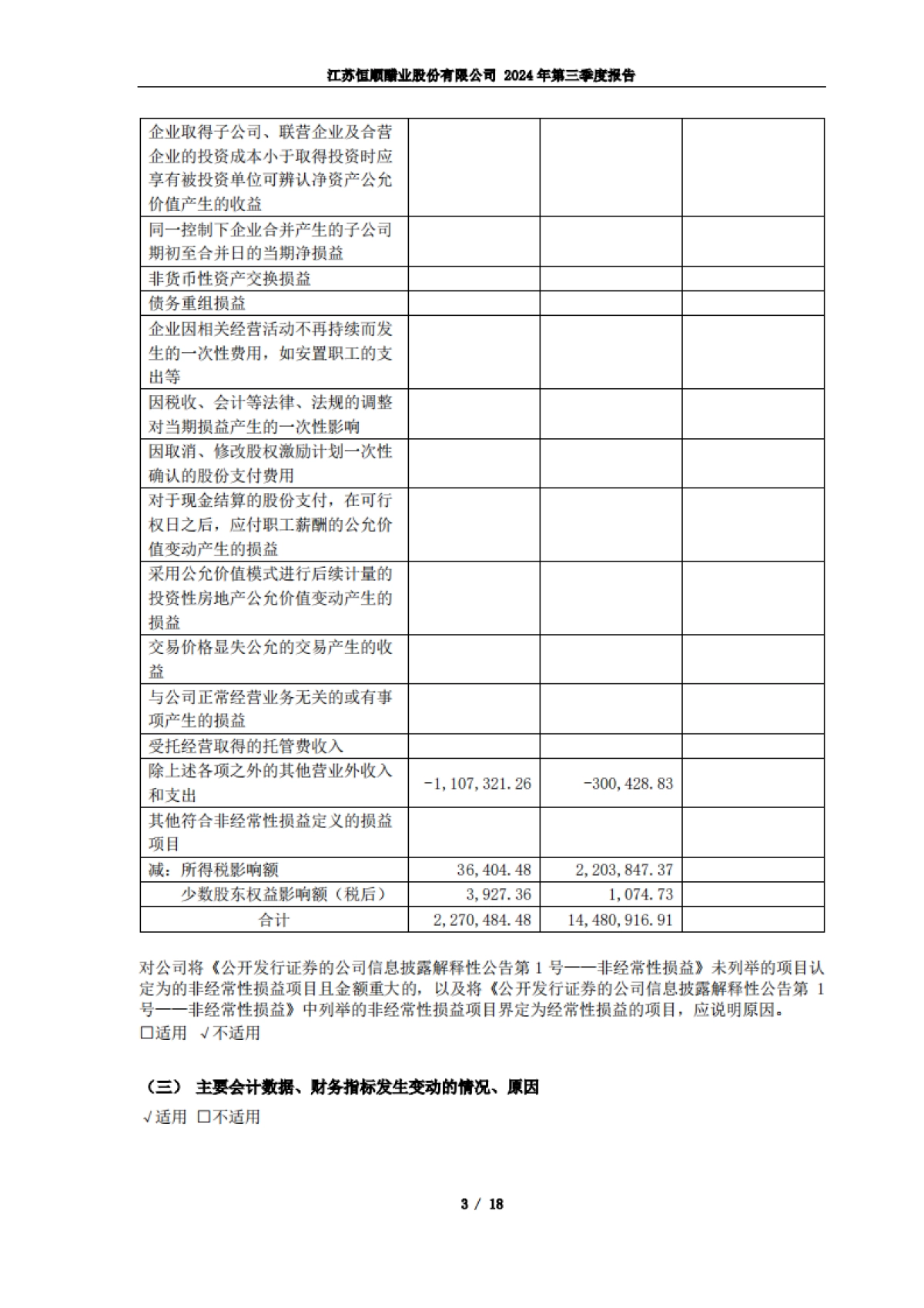 江苏恒顺醋业股份有限公司2024年三季度报告_第3页